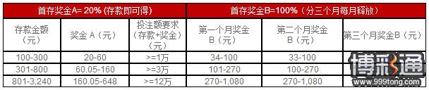 大发体育感恩季，疯狂奖金横空出世！