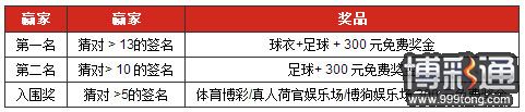 博狗亚洲：阿森纳签名奖品 300元免费投注大放送