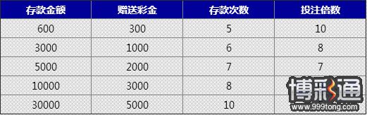 678.com系统全面升级,百万彩金大方送