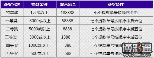 678娱乐城喜上喜提款送大礼