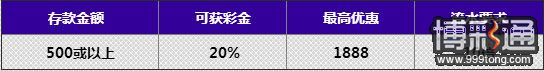 678狂想曲之二存再给力 给予忠诚客户特别的嘉奖