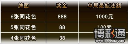 金赞-【百家乐】转角遇见【同花】，邂逅888元巧遇彩金