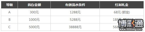 TGObet：多元化首存体验包任您选