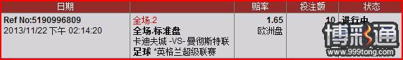 11月25日 加的夫VS曼联前瞻：英超首次聚首 曼城前车之鉴