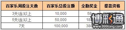 88娱乐城2【百家乐全勤奖金】
