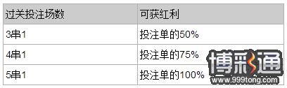 BETVICTOR伟德：体育过关现金返还优惠