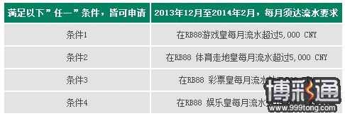 与RB88为伍 即有机会赢取土豪金