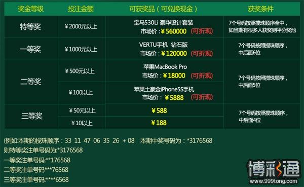 中原娱乐城：顶级铭品幸运宝马等您开回家