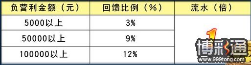 战神体育投注 圣诞加码送彩金