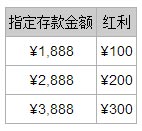 BETVICTOR伟德：多个存送红利活动让您赢利加码