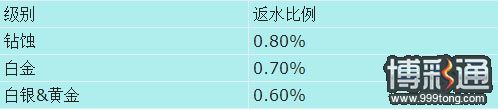 【明? M88】至尊俱乐部详细介绍
