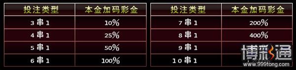 【优博】串关五大联赛！1,200%奖金赢再送！