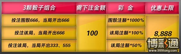 优博骰宝乐 1000%奖金大放送
