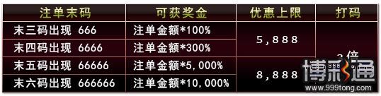 优博周六注单末码666！赢得10000％彩金！
