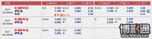 12月11日：曼联 VS 萨克达 加拉塔萨雷 VS 尤文图斯 壹贰博推荐