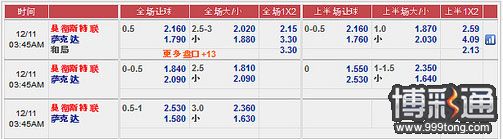 12月11日：曼联 VS 萨克达 加拉塔萨雷 VS 尤文图斯 壹贰博推荐