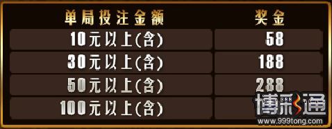 ★金赞★ 玩老虎机来金赞！1/3的机率！彩金888欢乐入袋！