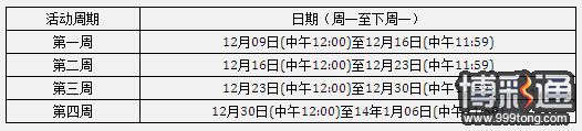 太阳城亚洲988元转运金偿还