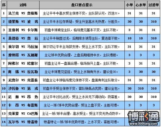 盘口要点提示