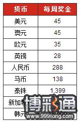 博狗亚洲贺新春 280000元奖金大派送