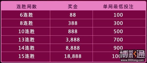 ★金赞★「带给你连胜好手气18888」