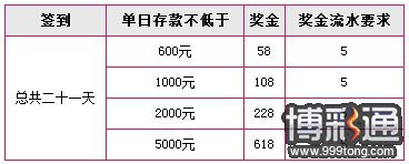 天际亚洲：天天签到 拿全勤奖