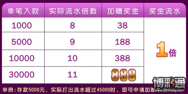 战神跨年元旦 趣味流水送奖金