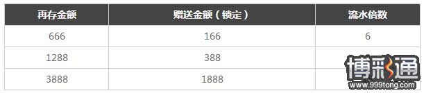 TGOBET“续”旧迎新，共绘喜庆一月，再存大礼包齐共享！