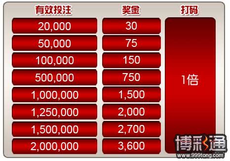 【菠菜娱乐城】2014第一炮！元旦万元彩金送?您